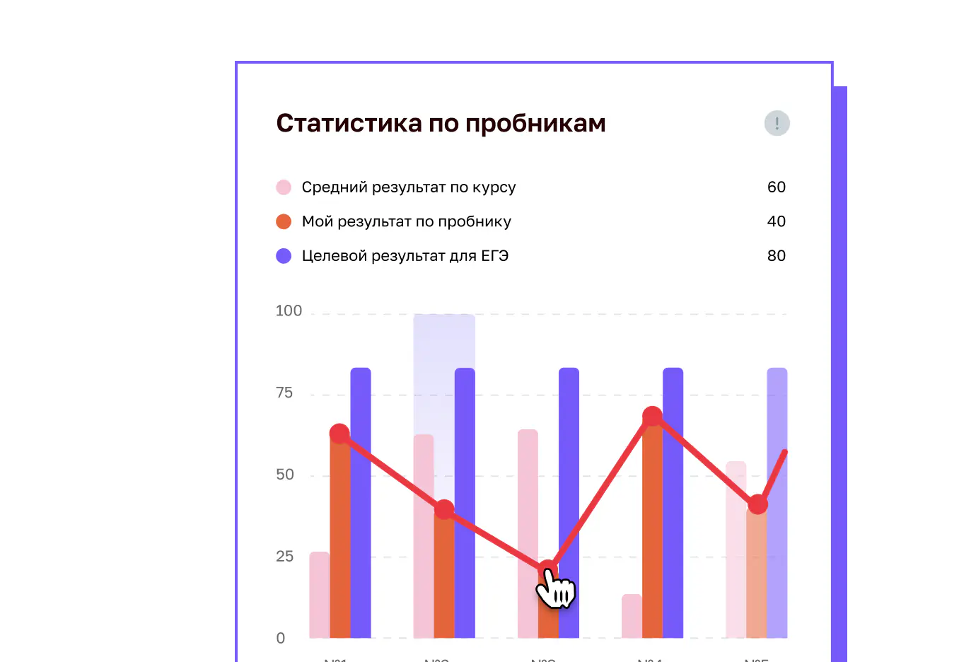 Индивидуальные треки