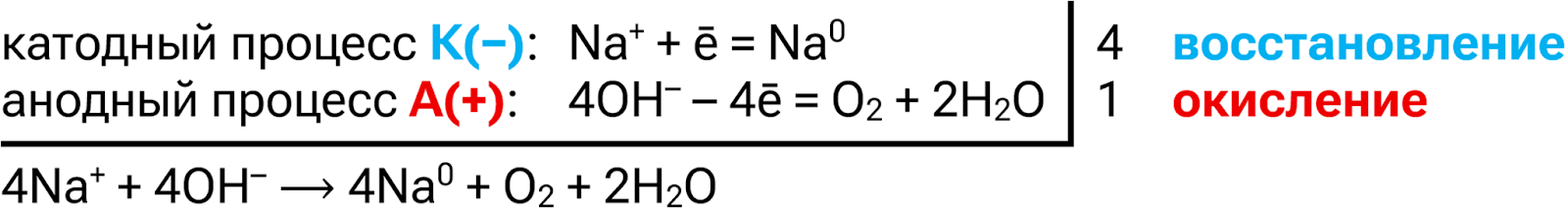 Электролиз расплава NaOH