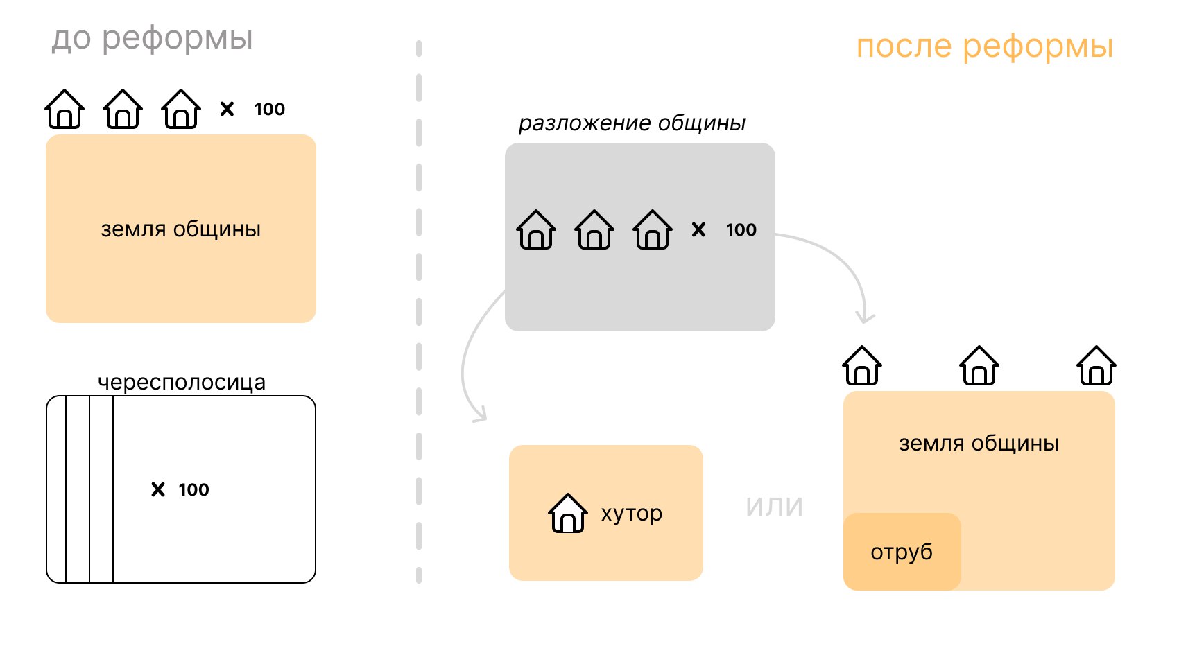 Аграрная реформа Столыпина