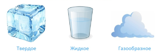 Агрегатные состояния веществ