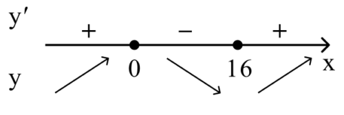 Алгоритм решения задания №12 ЕГЭ по математике
