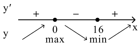 Алгоритм решения задания №12 ЕГЭ по математике