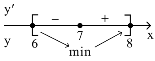 Алгоритм решения задания №12 ЕГЭ по математике