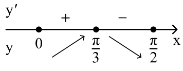 Алгоритм решения задания №12 ЕГЭ по математике