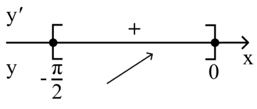Алгоритм решения задания №12 ЕГЭ по математике