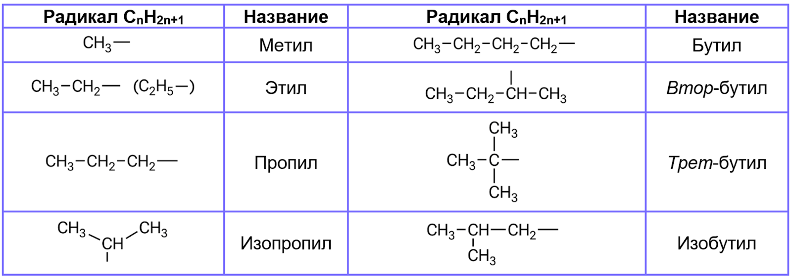 Алкильные радикалы