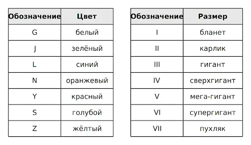 Анализ данных. Кластеризация. Примеры задач ЕГЭ по информатике