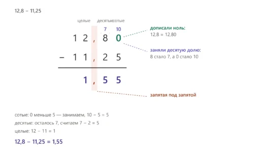Вычисление выражения с десятичными дробями: квадраты 1,6 и 1,5, умножение на 5 и вычитание