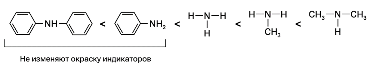 Ароматические группы аминов