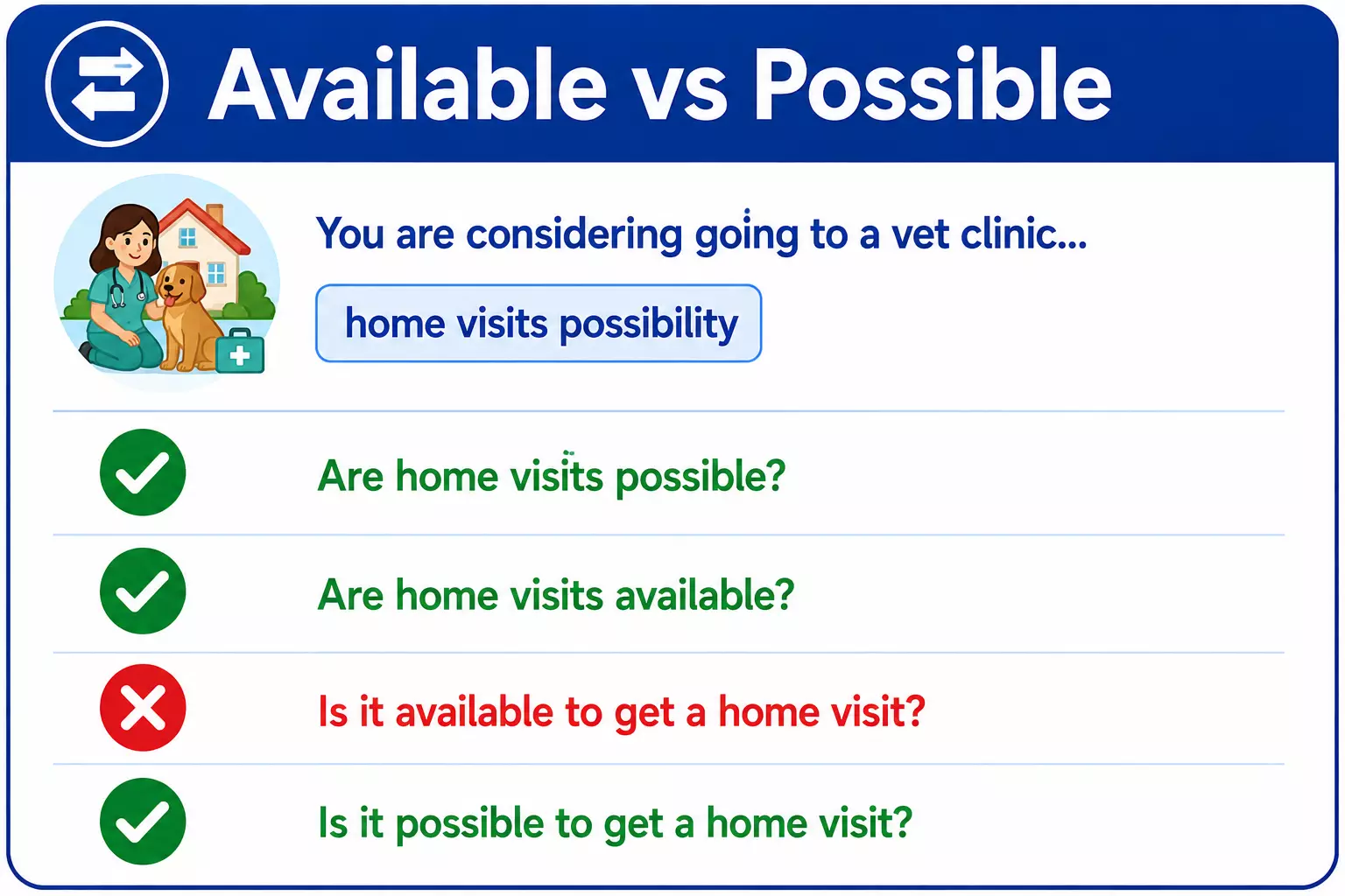 Сравнение available и possible в вопросах с availability и possibility.