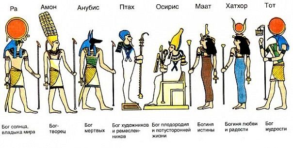 Древнеегипетские боги Ра, Осирис, Исида и Анубис из пантеона многобожия.