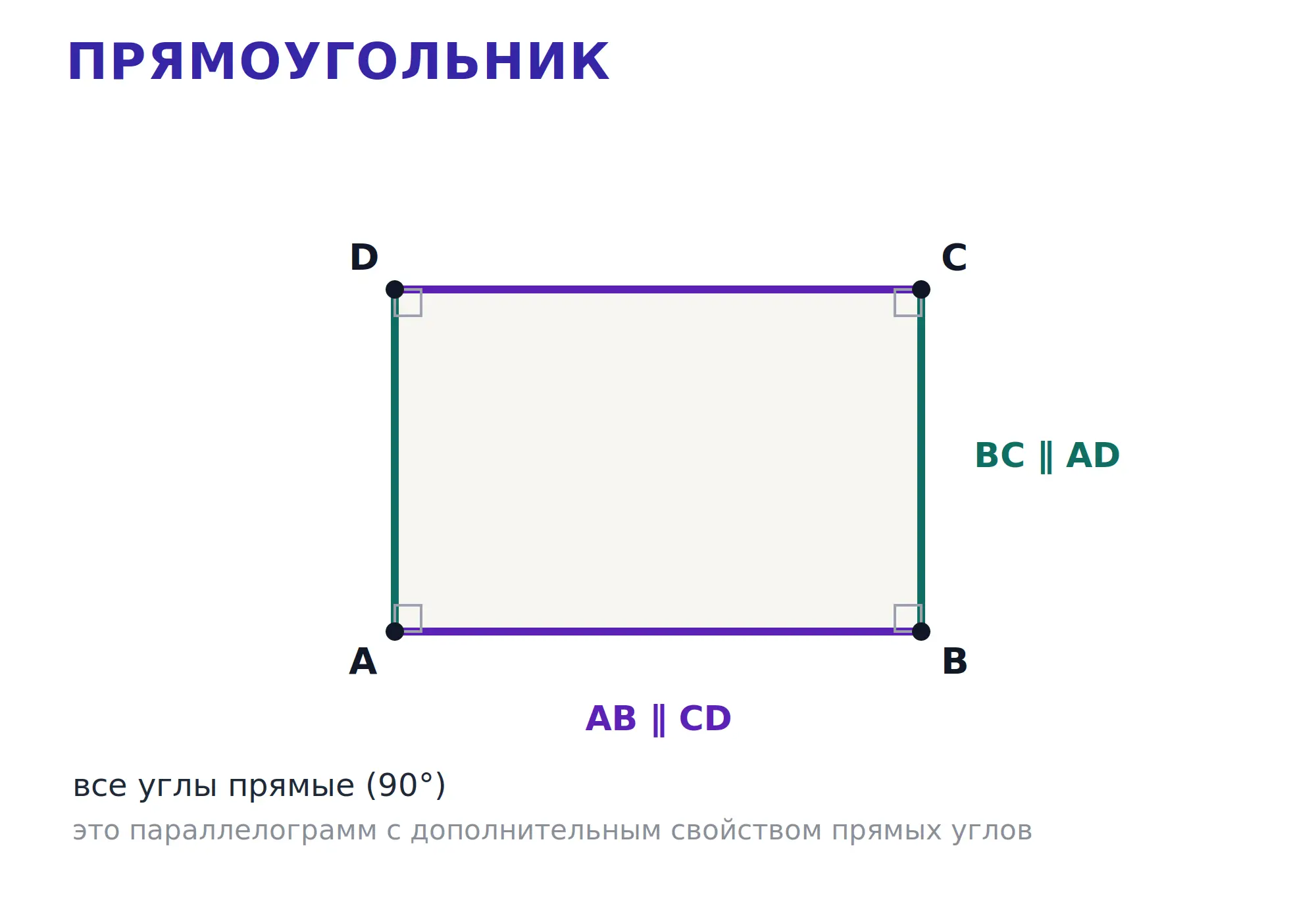 Прямоугольник как четырёхугольник с прямыми углами и попарно параллельными сторонами.