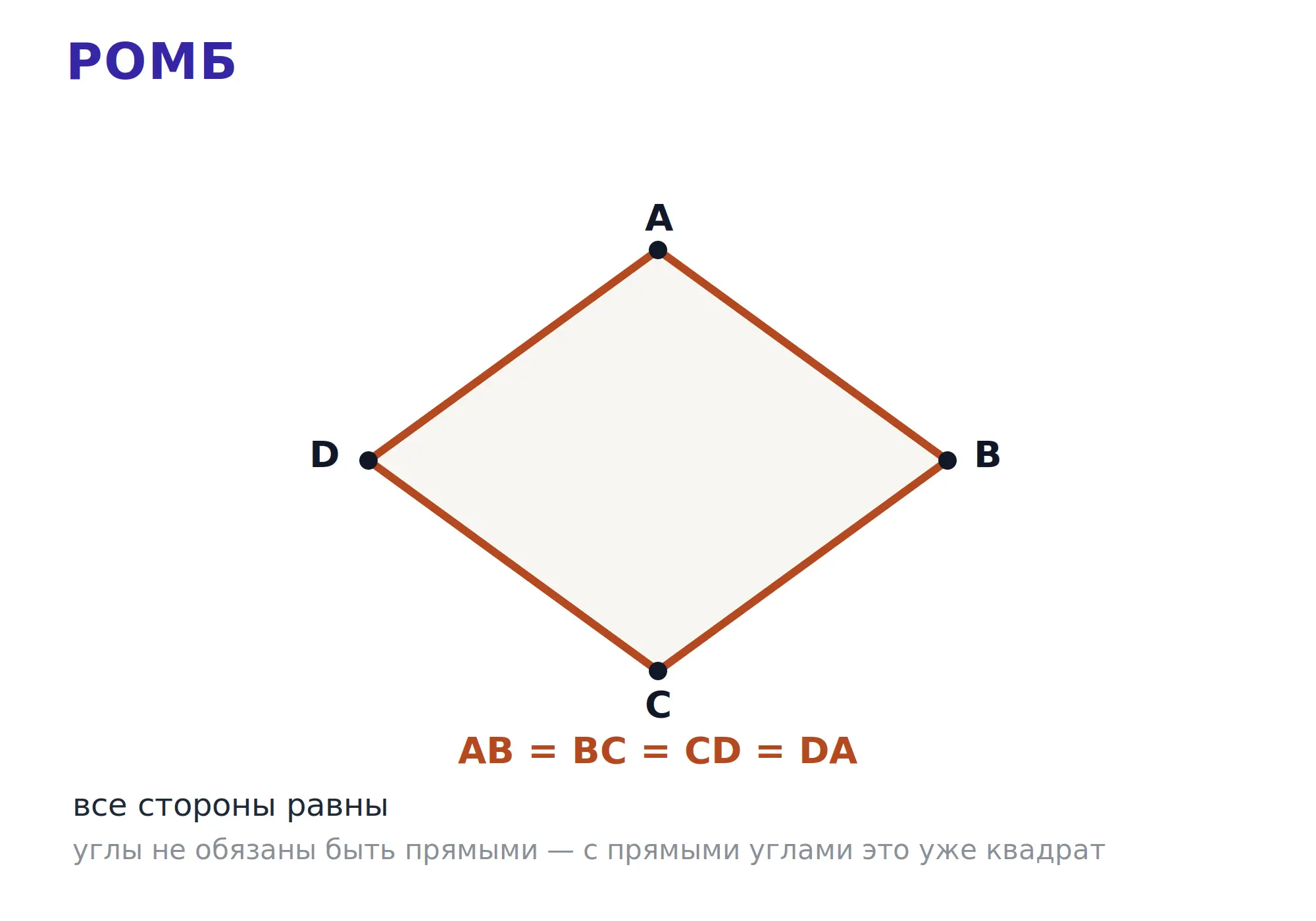 Ромб с равными сторонами и диагоналями внутри фигуры.