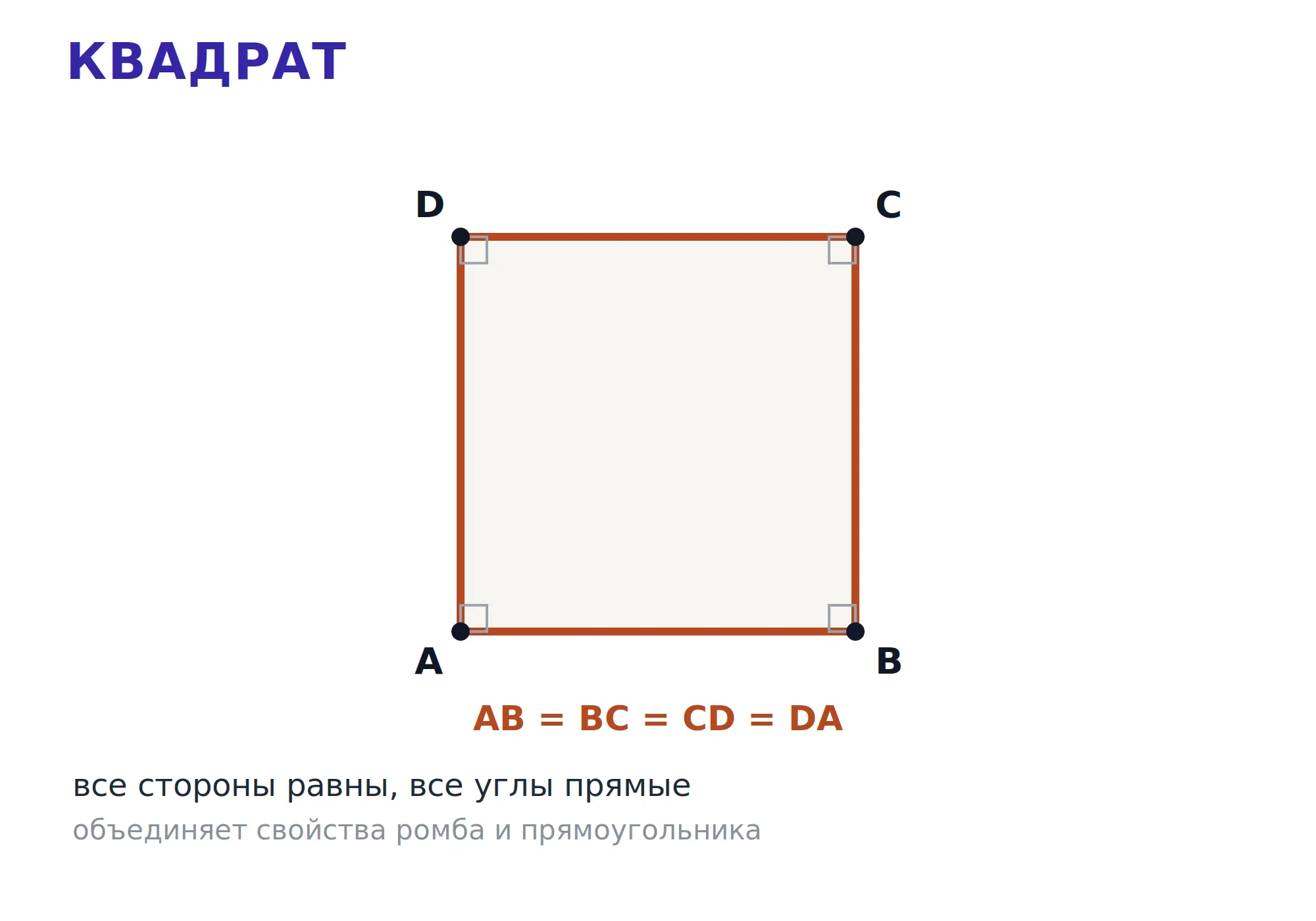 Квадрат с равными сторонами и прямыми углами.