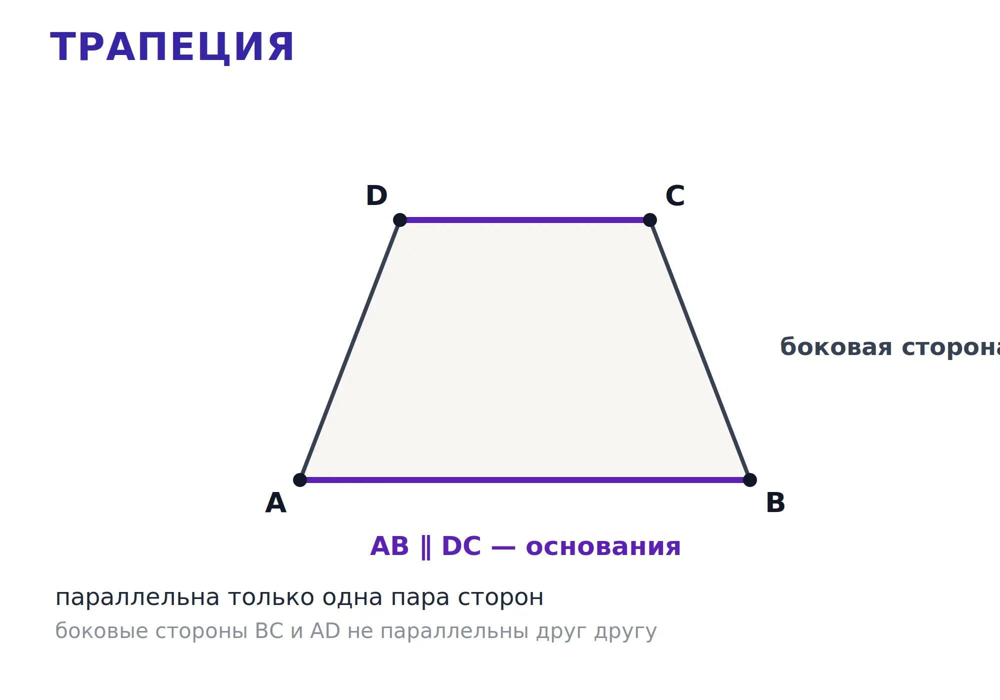 Трапеция с одним основанием, параллельным другому, и боковыми сторонами.
