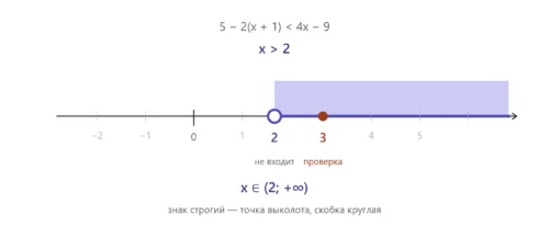 Неравенство с отрицательным коэффициентом и разворотом знака при делении на минус.