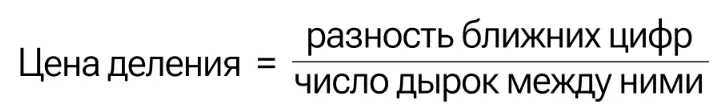 Цена деления