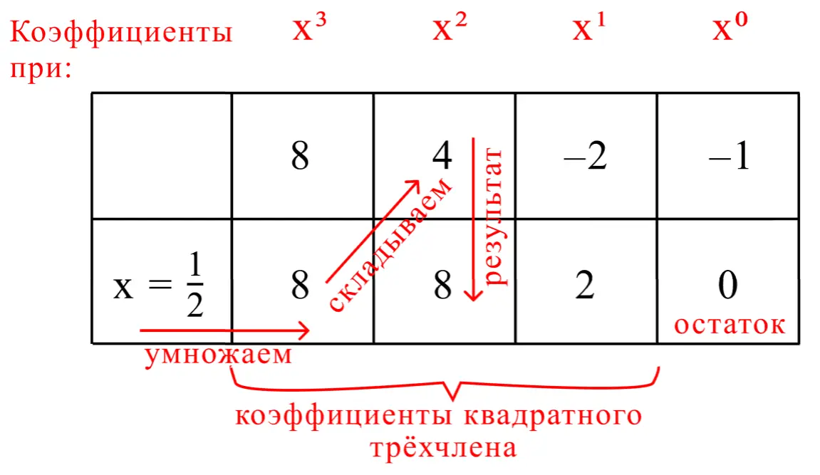 Коэффициенты