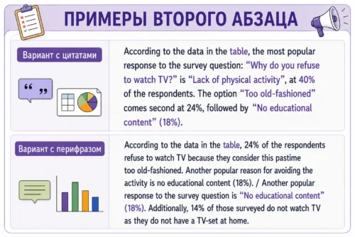 Образцы второго абзаца эссе с фактами по таблице, цитатой и перифразом.
