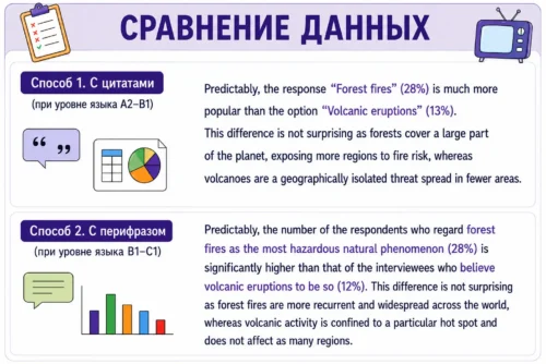 Образцы третьего абзаца эссе со сравнением данных и комментарием.