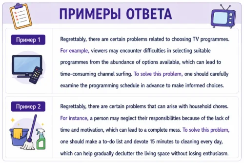 Образцы четвёртого абзаца с проблемой, последствием и решением.