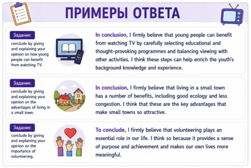Образцы пятого абзаца с выводом, мнением и объяснением.
