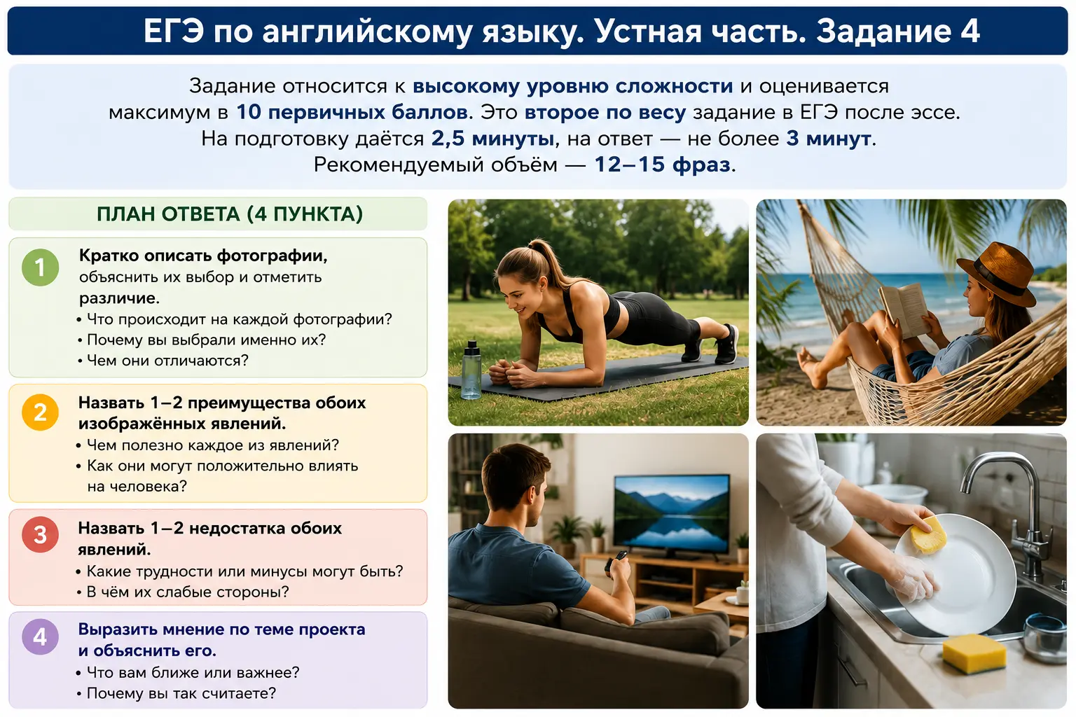 Основные требования и формат устного задания № 4 ЕГЭ с критериями ответа.