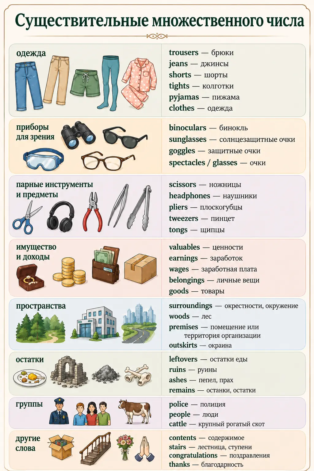 Существительные только множественного числа: jeans, scissors, outskirts, wages, ashes.