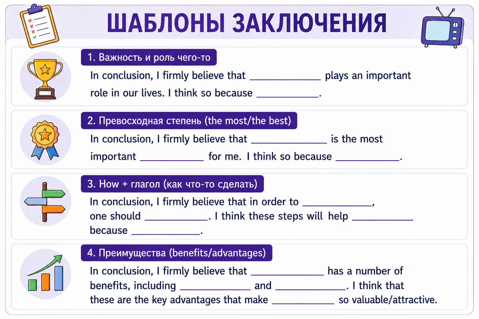 Типы формулировок для заключения в пятом абзаце эссе ЕГЭ.