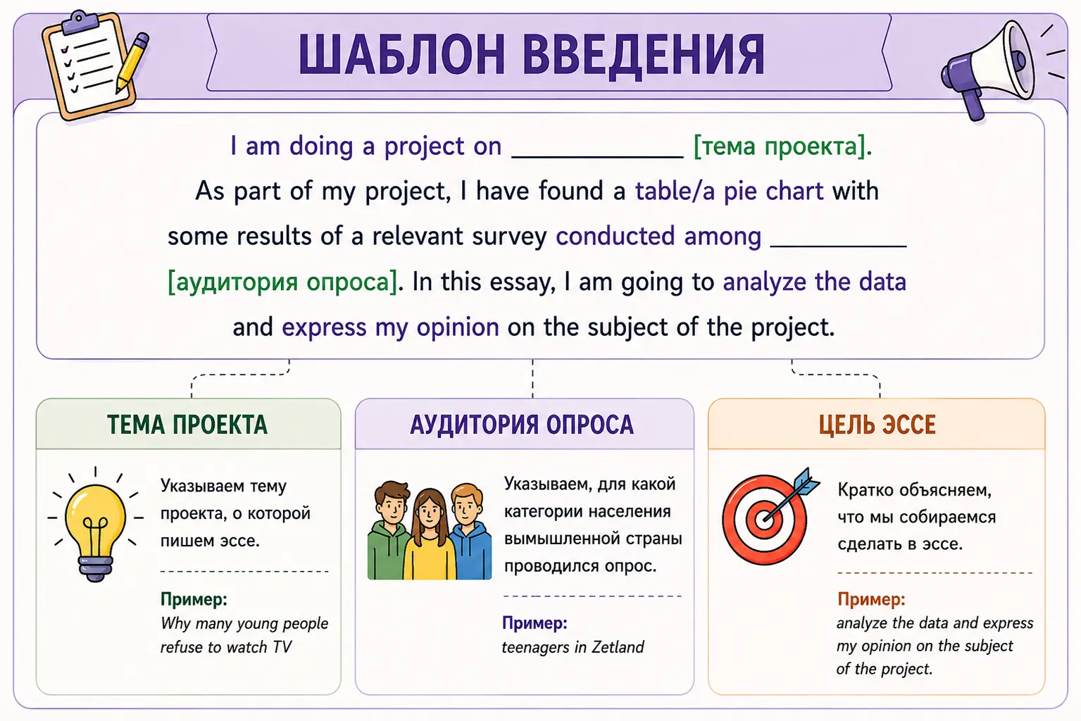 Шаблон введения для первого абзаца эссе ЕГЭ с темой проекта и данными опроса.
