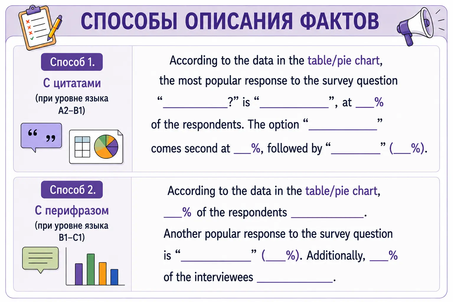 Шаблоны второго абзаца эссе для описания фактов с цитатой и перифразом.