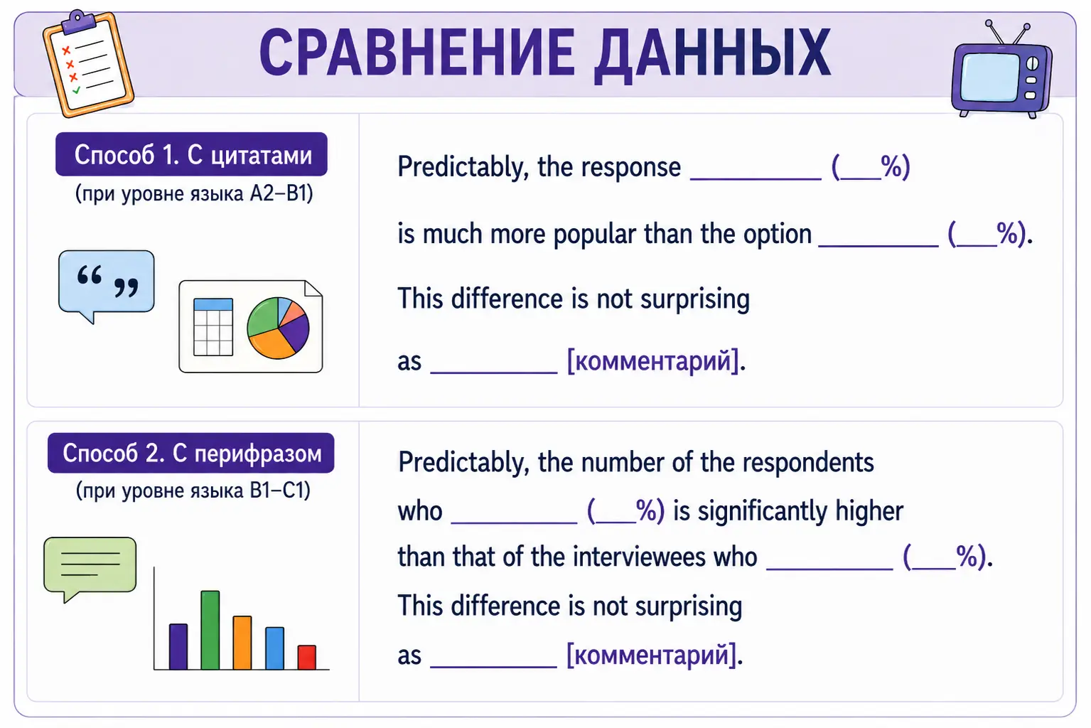 Шаблоны третьего абзаца для сравнения данных с цитатой и перифразом.