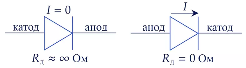 Диод 2