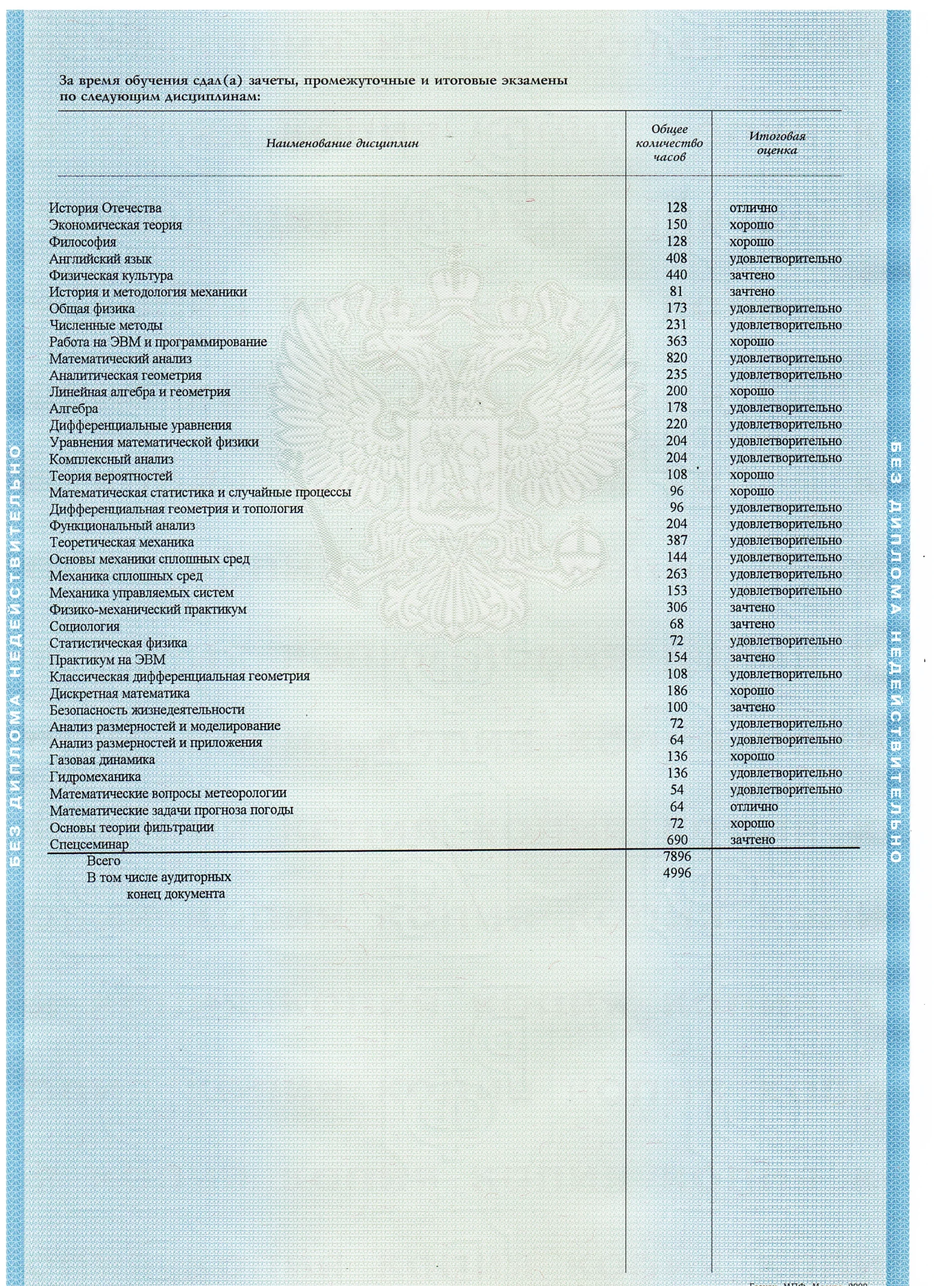Диплом МГУ Александра Золотухина