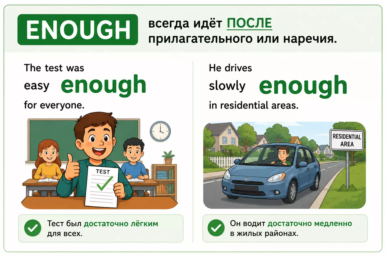 Схема показывает место enough после прилагательного или наречия в английском.