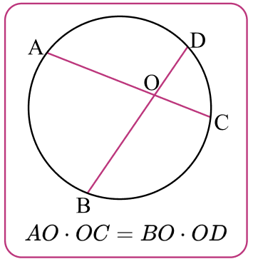Две пересекающиеся хорды в окружности