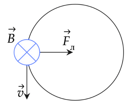 Движение по окружности