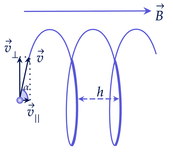 Движение по спирали