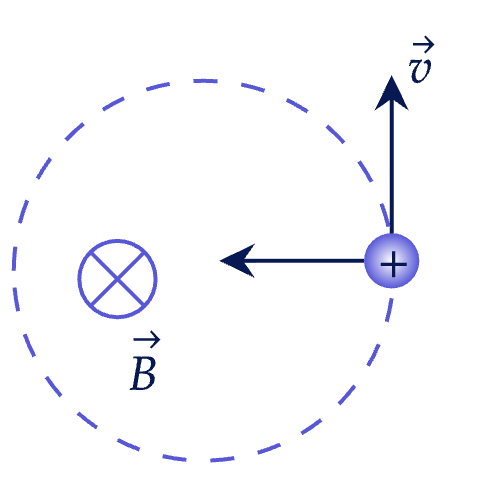 Движение заряженных частиц в магнитном поле Задание 3 Решение 2