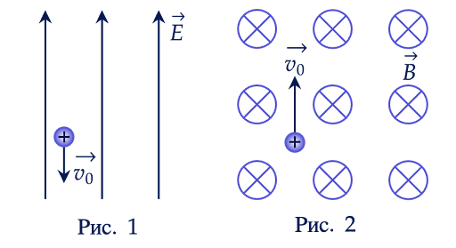 Движение заряженных частиц в магнитном поле Задание 3