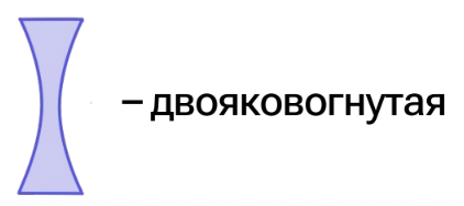 Двояковогнутая рассеивающая линза