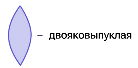 Двояковыпуклая собирающая линза