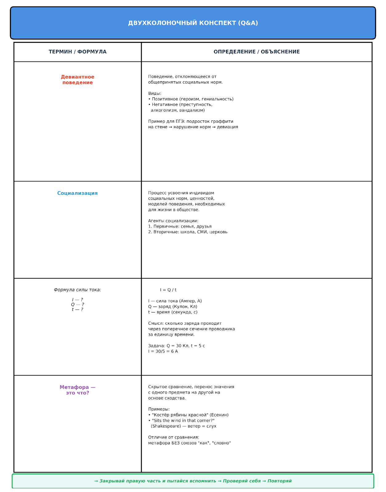 dvuhkolonochnyj-konspekt