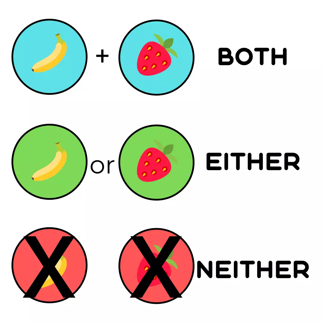 Схема с правилами употребления either, neither и both для подготовки к ЕГЭ по английскому.