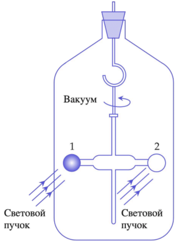 Эксперимент с давлением света