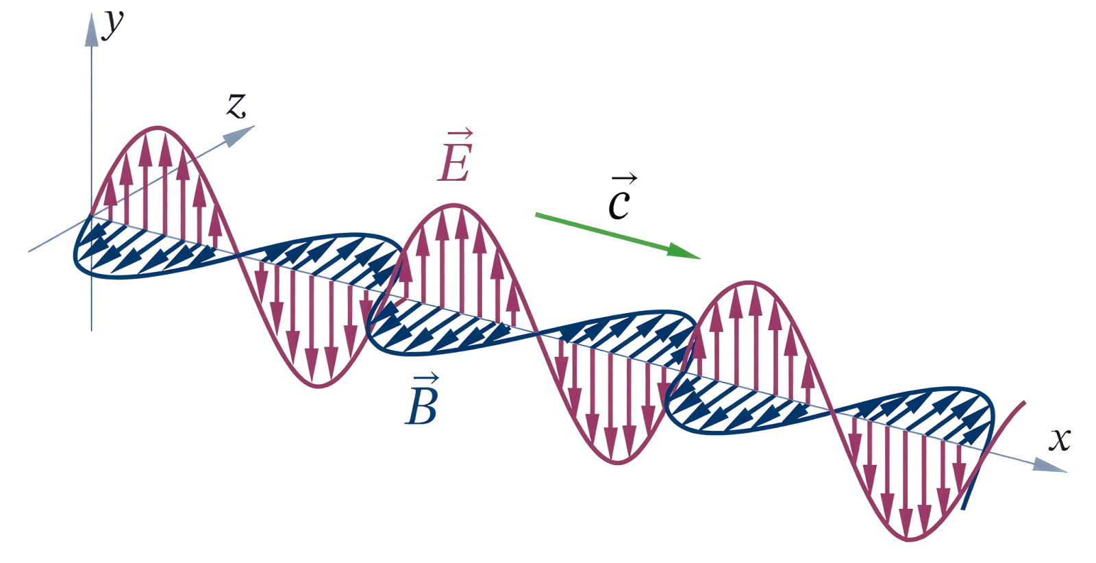 Электромагнитные волны
