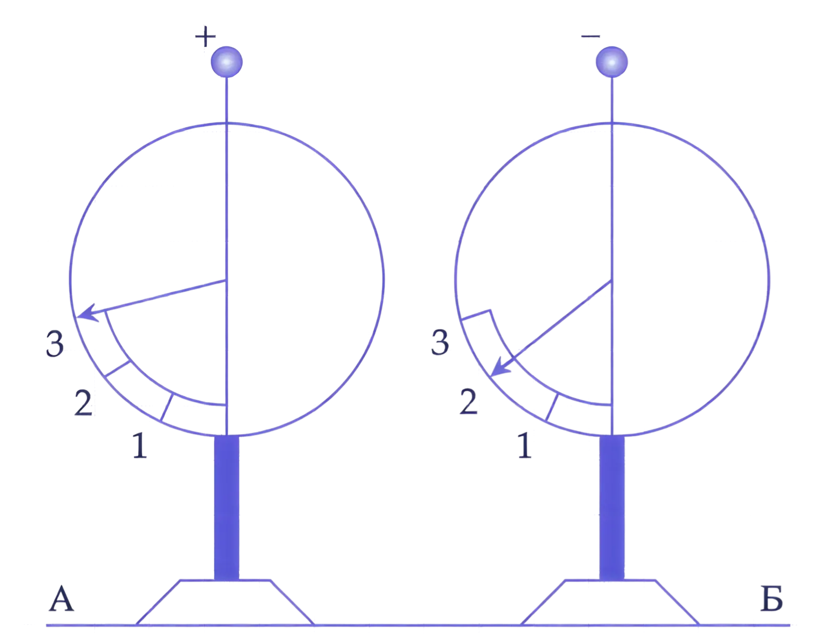 Электростатика (примеры решения задач 1)