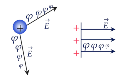 Энергетическая характеристика поля (потенциал)