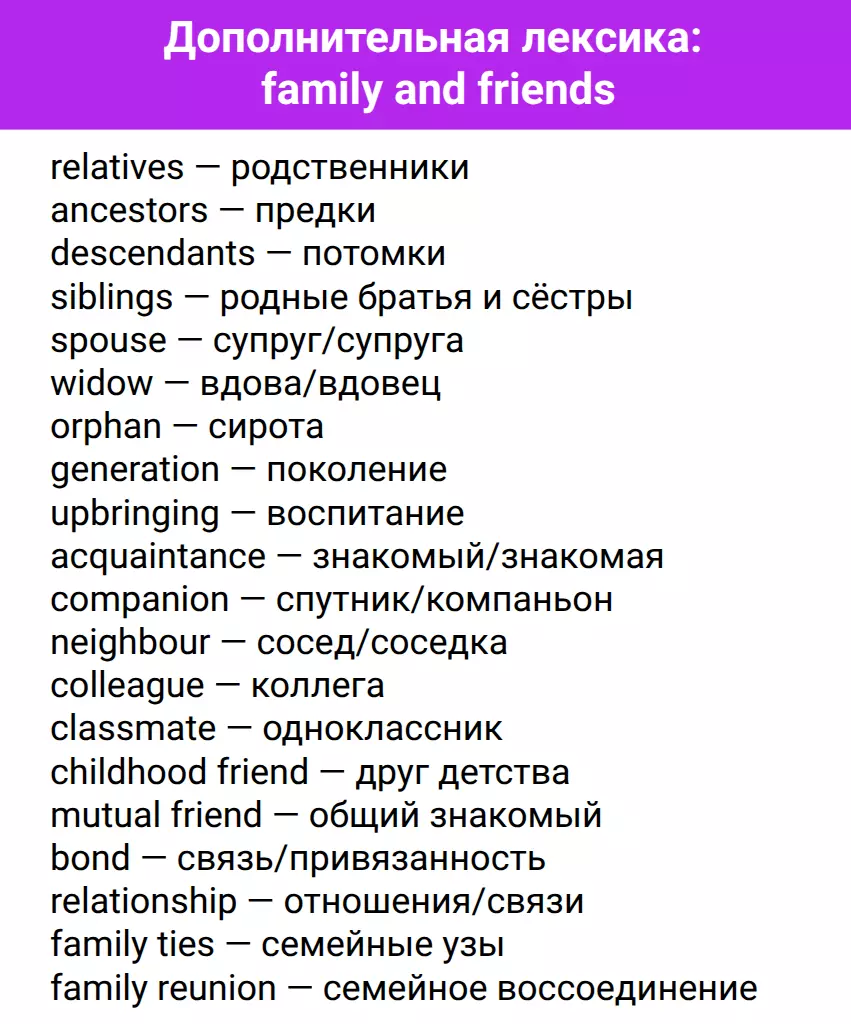 Подборка family vocabulary о семье и друзьях для заданий ЕГЭ по английскому.