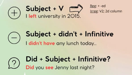 Формула образования Past Simple